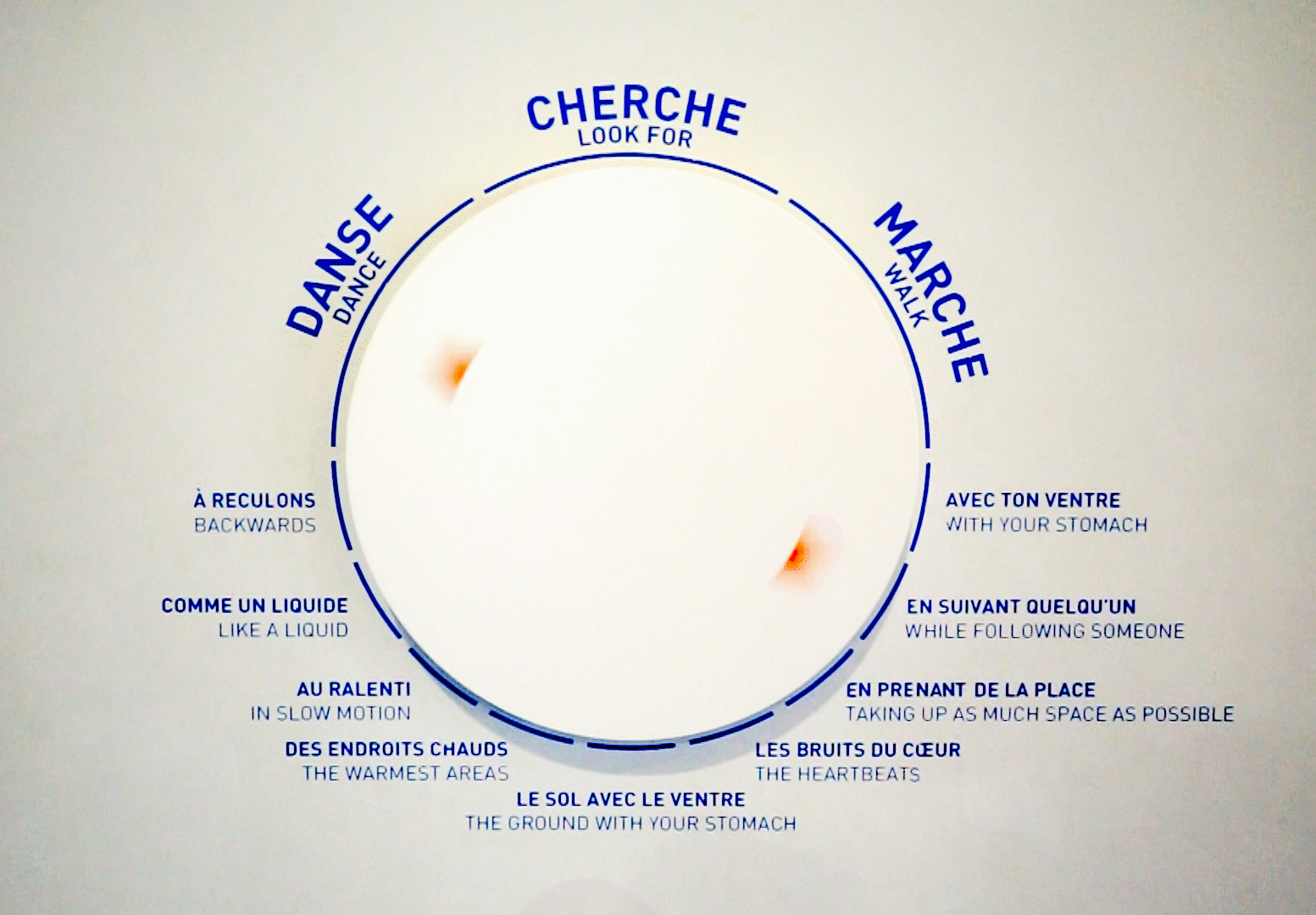 Une roue tourne en indiquant des actions à effectuer
