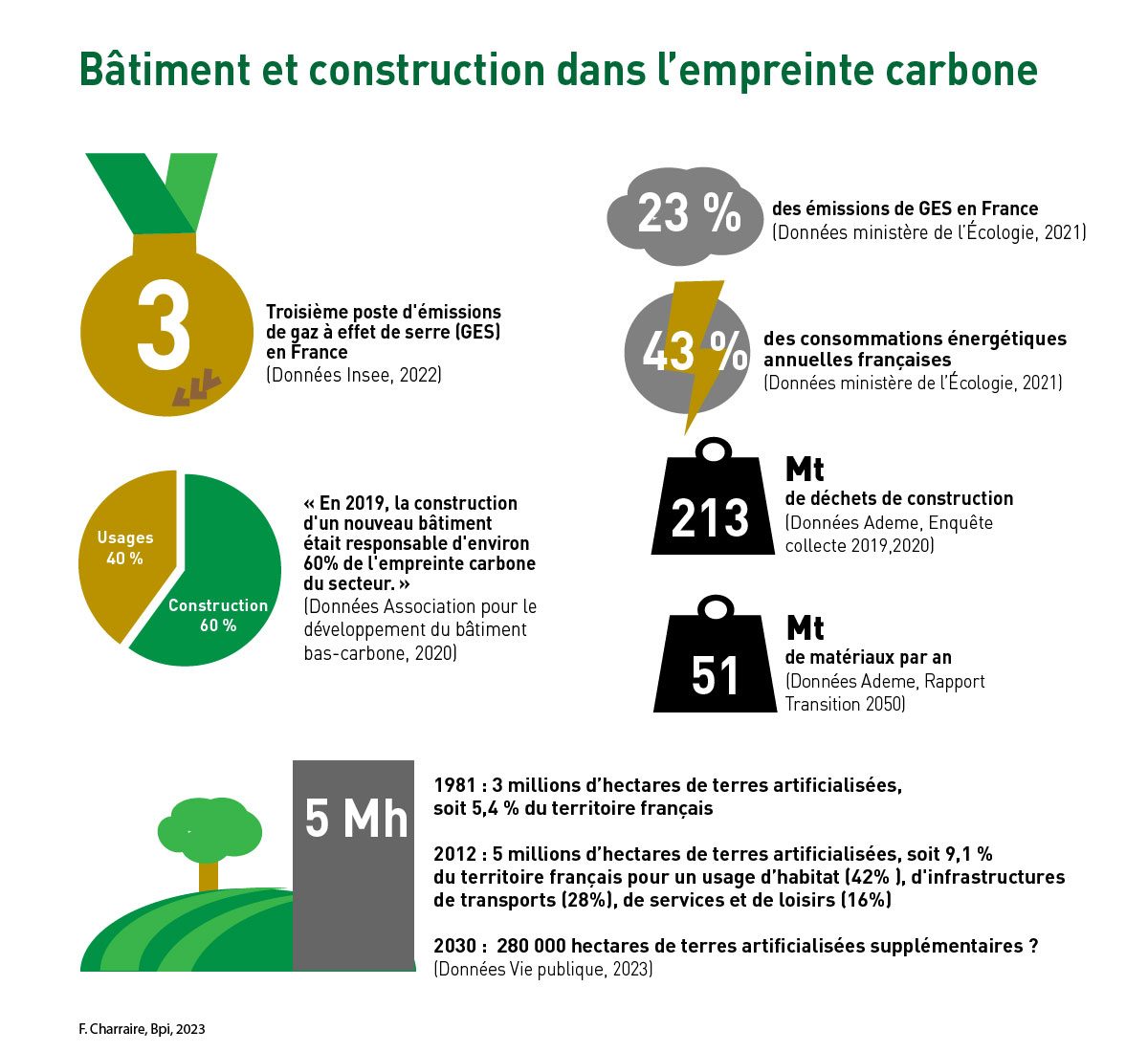 Le texte de l'infographie est résumé sous cette dernière.