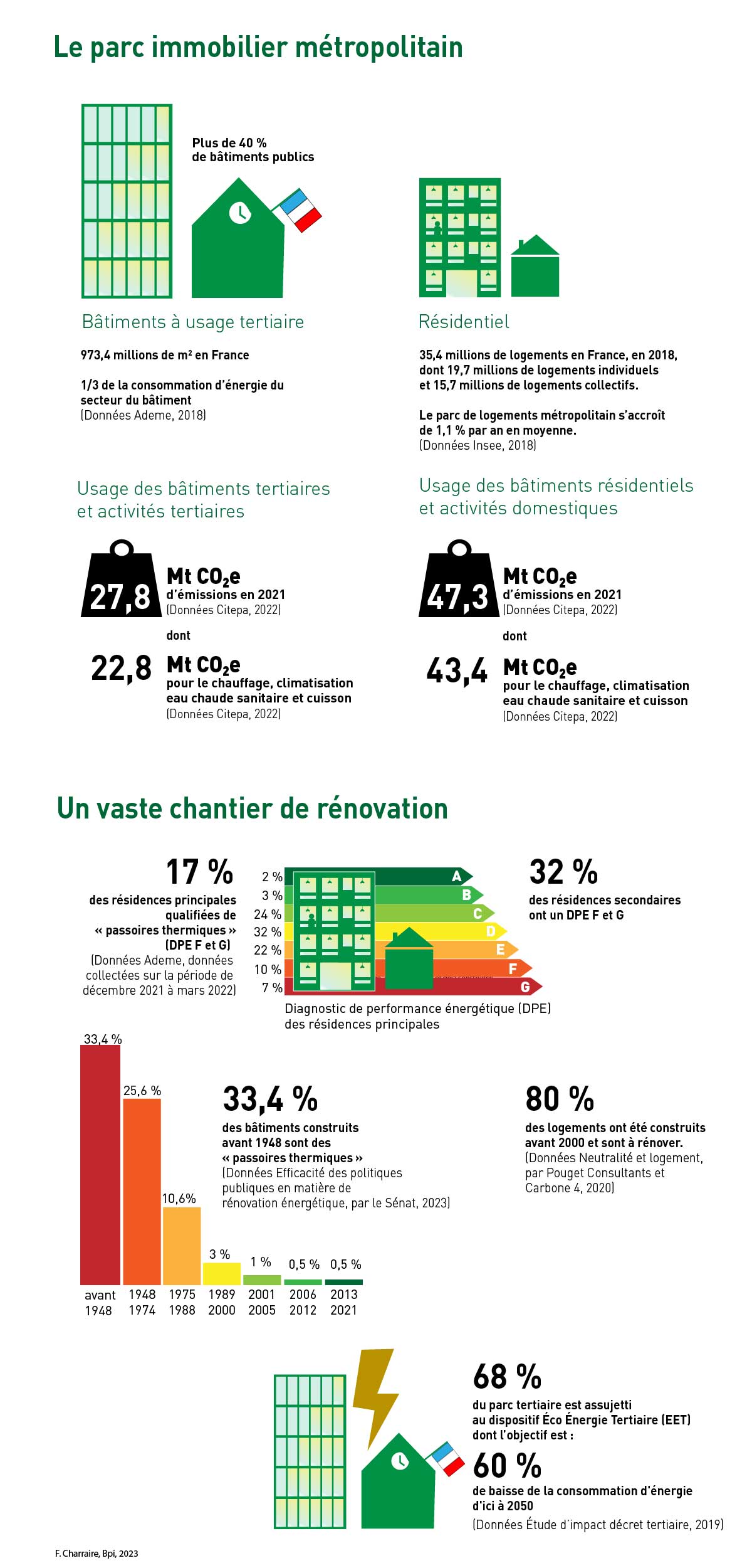 Le texte de l'infographie est résumé sous cette dernière.