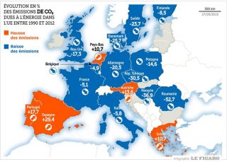 Une synthèse des enjeux de la COP21 en cinq questions clés.