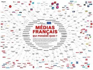 Médias français, qui possède quoi ?